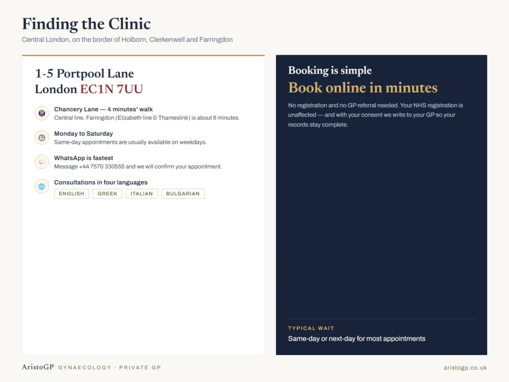 Sede della clinica AristoGP: 1-5 Portpool Lane, Londra EC1N 7UU, a quattro minuti dalla stazione di Chancery Lane