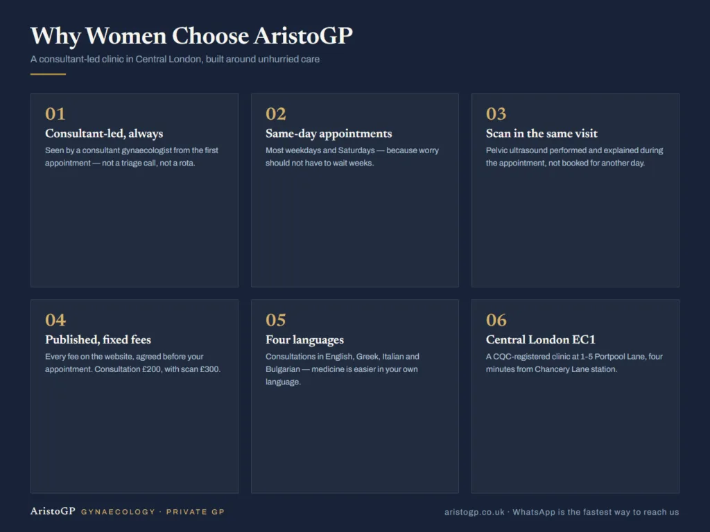 Six reasons patients choose AristoGP: consultant-led care, same-day appointments, same-visit ultrasound, published fees, four languages, Central London EC1 clinic